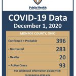covid-19_cases_weekly_graphic_12-1-2020